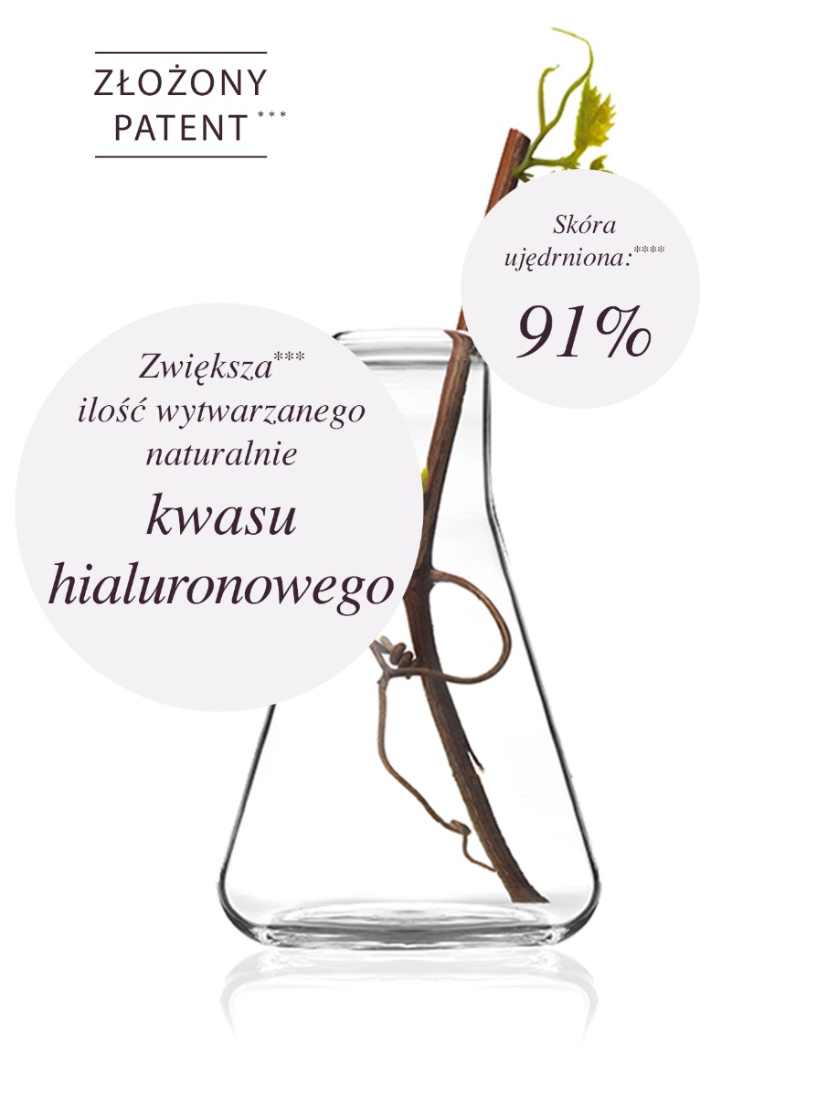 Resveratrol - Proven effective