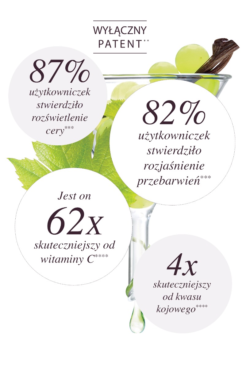 Udowodniona skuteczność - Viniferin